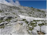 Planina Blato - Zasavska koča na Prehodavcih